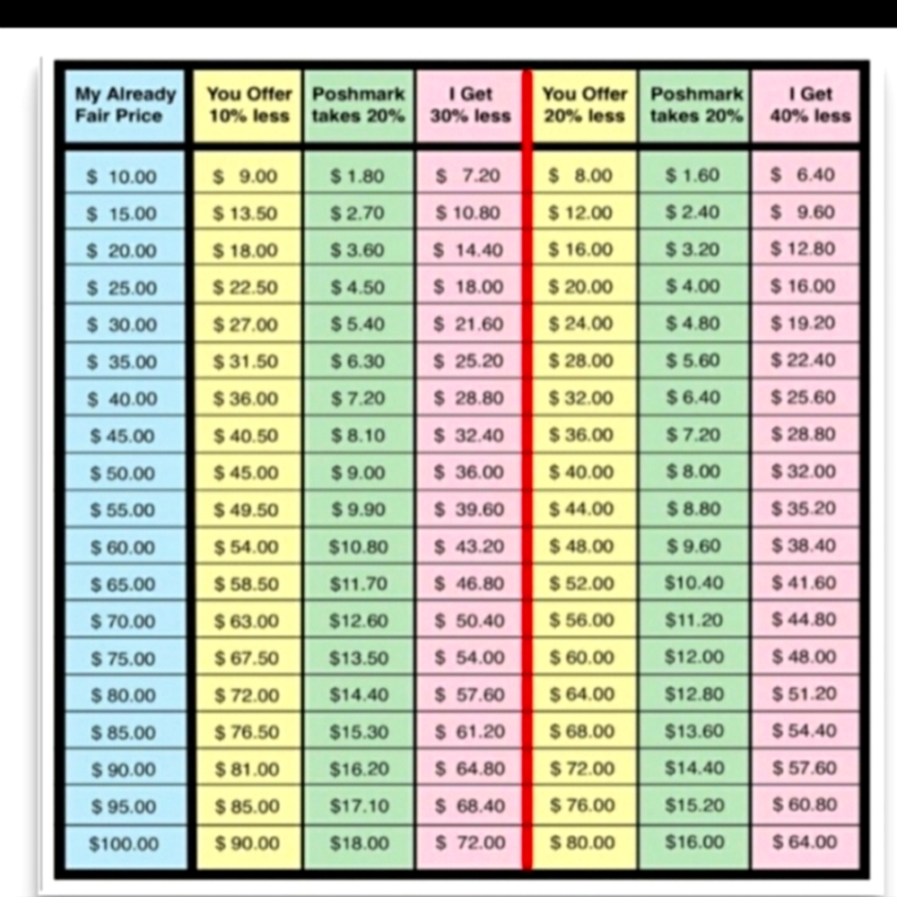 Offer Chart